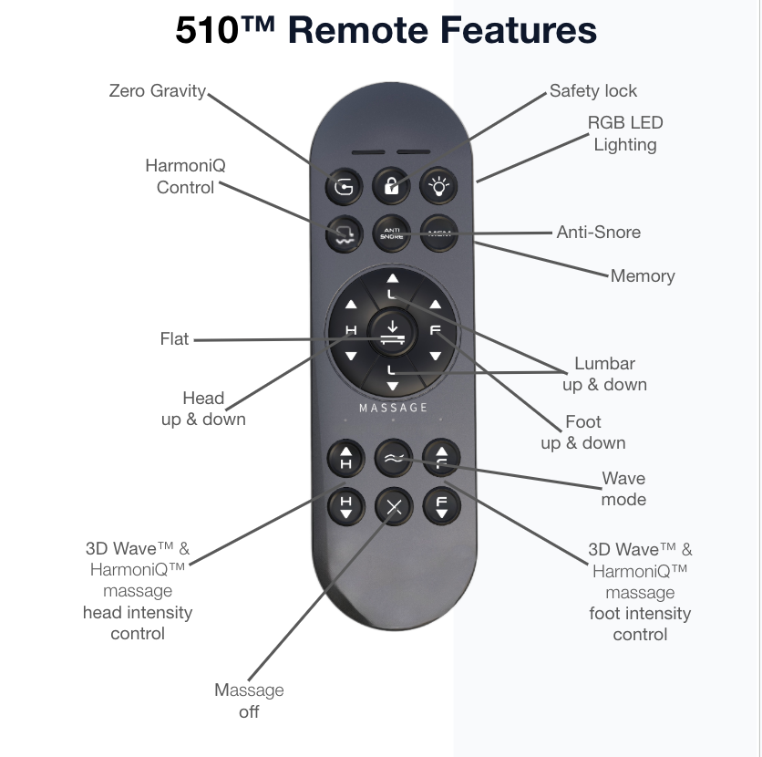 R510L™ Adjustable Power Base