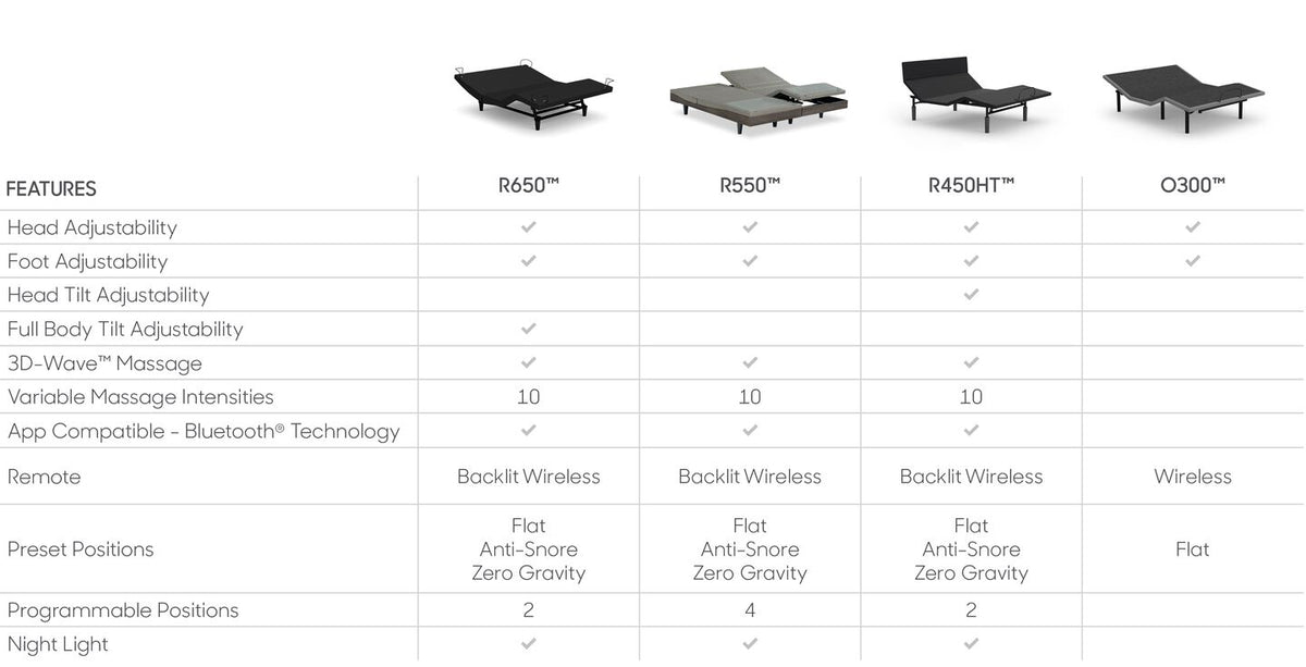 Chart comparing features of different massage tables with icons and text.
